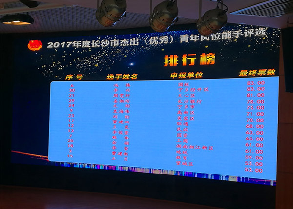 Z6人生就是博智能朱振新荣获长沙市2017年度卓越青年岗位能手