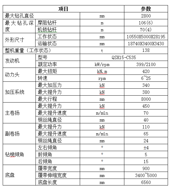 入岩家族添新丁，SWDM400旋挖钻机批量上市