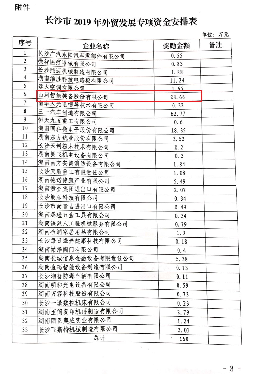 Z6人生就是博智能喜获表贸资金嘉奖