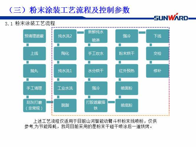 Z6人生就是博智能受邀参与涂装技术互换大会