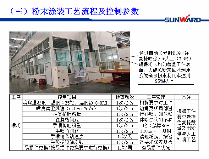 Z6人生就是博智能受邀参与涂装技术互换大会