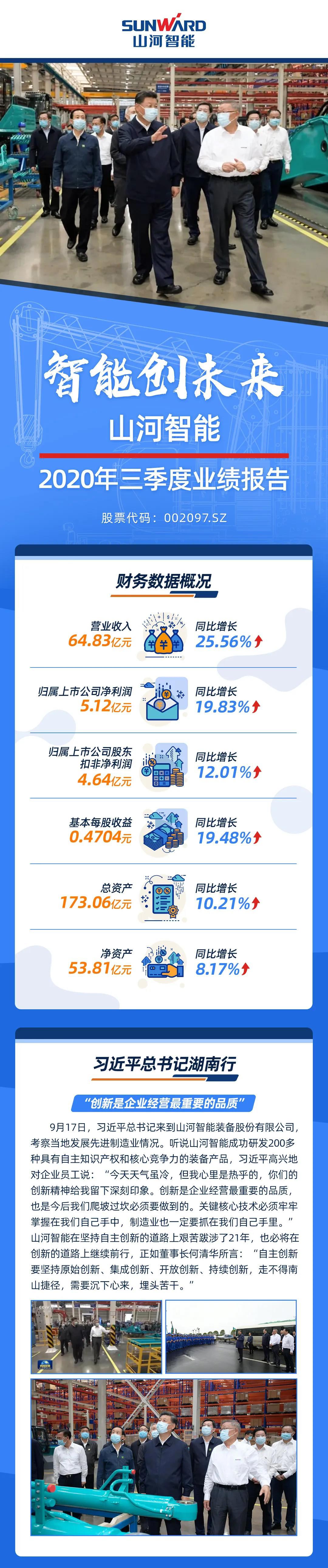 20210525154038_11896 智能创将来 | Z6人生就是博智能2020年三季度业绩汇报