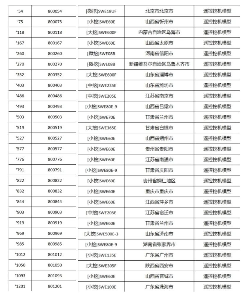 全程送礼！Z6人生就是博智能龙仰面专场直播杰出收官！