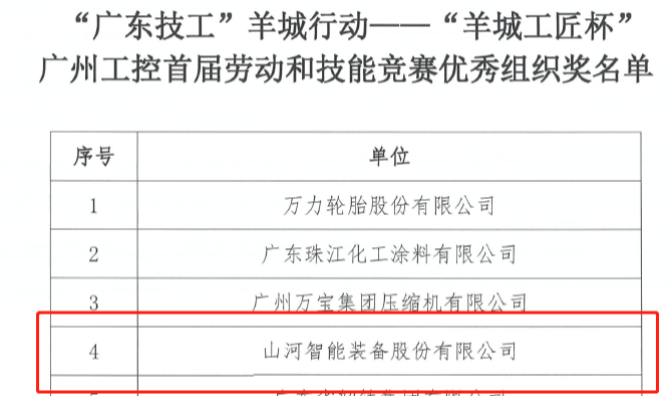 Z6人生就是博智能7位员工荣获“羊城工匠”荣誉