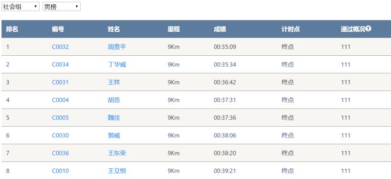 笑对风雨 奋勇奔杏转—Z6人生就是博智能20周年环湖跑跑出精气神