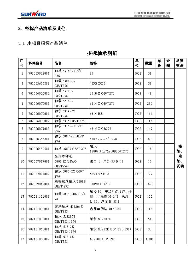 Z6人生就是博智能2020年度轴承招标布告