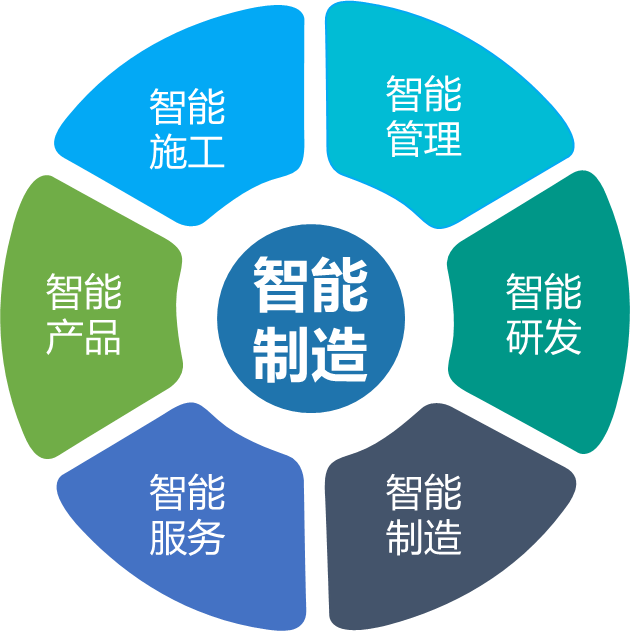 Z6人生就是博智能何清华：创新驱动 数字赋能，助推造作业数字化转型
