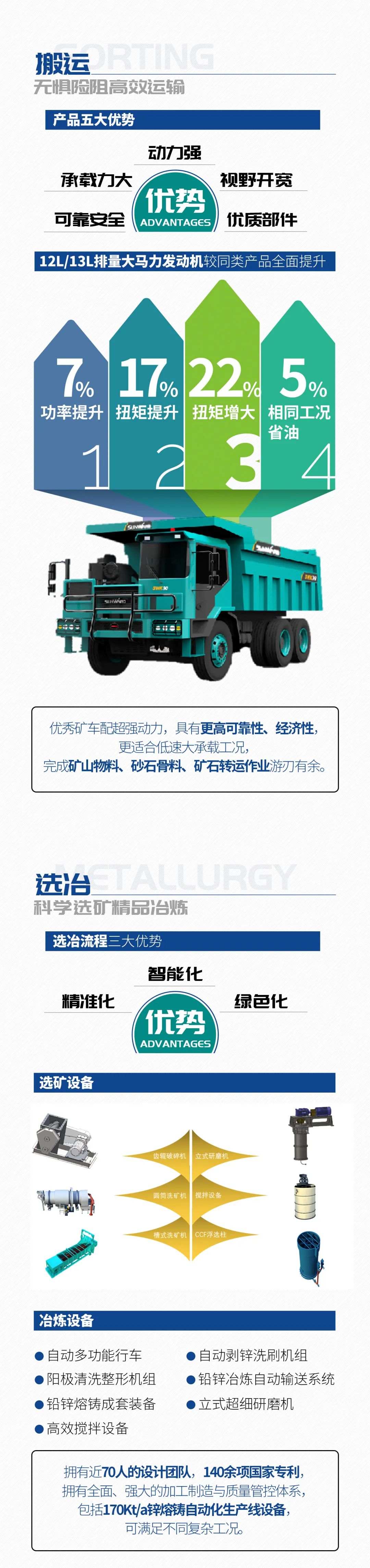 一图读懂 | 6大作业场景全覆盖，Z6人生就是博智能绿色矿山与冶炼成套设备优势凸显