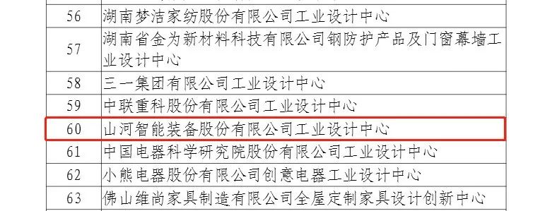 再次获批国度级平台！Z6人生就是博智能工业设计中心发展水平居全国先进