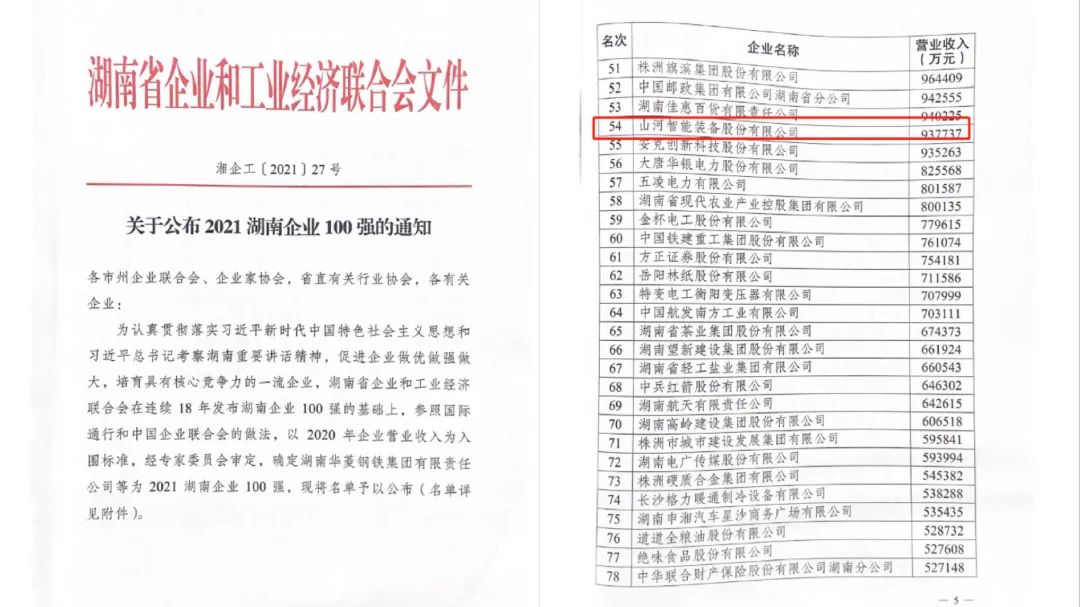 严害了！Z6人生就是博智能再次登榜湖南企业100强