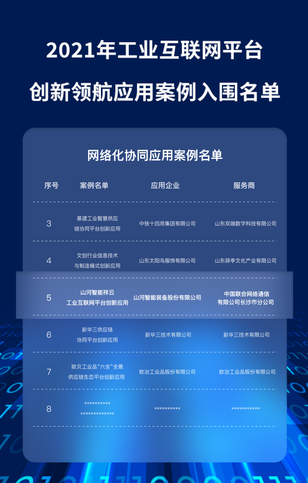 又一国度级荣誉!Z6人生就是博祥云入选“2021年工业互联网平台创新领航利用案例”