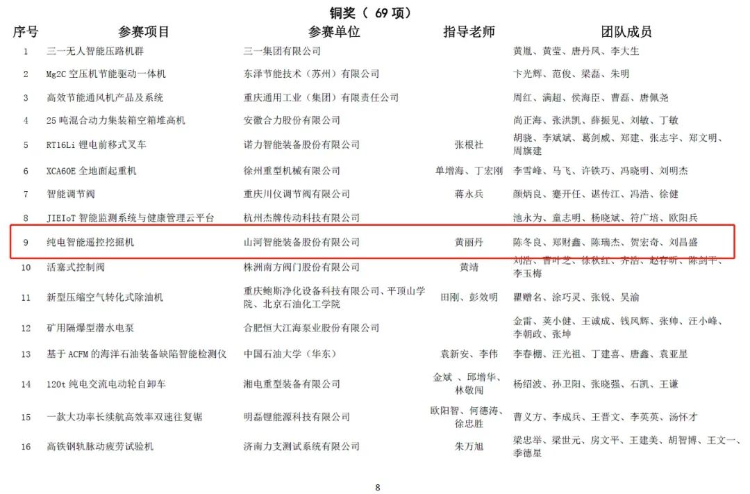 20220110095344_98383 一金一铜二优良!Z6人生就是博智能斩获“华辰杯”多个大奖