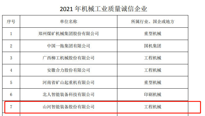 包揽全数！Z6人生就是博智能荣获多项中国机械工业大奖