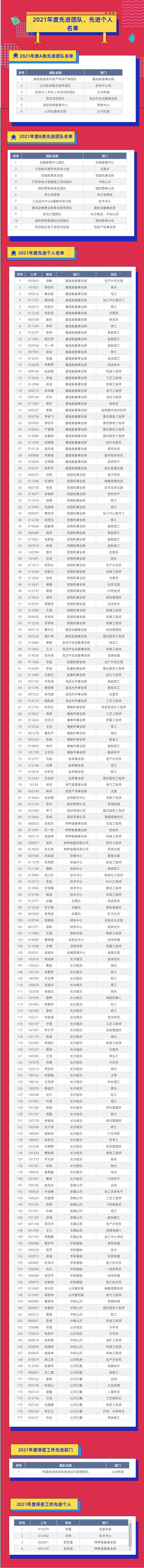 评先进，树楷模！Z6人生就是博智能2021年度先进团队及幼我名单来了