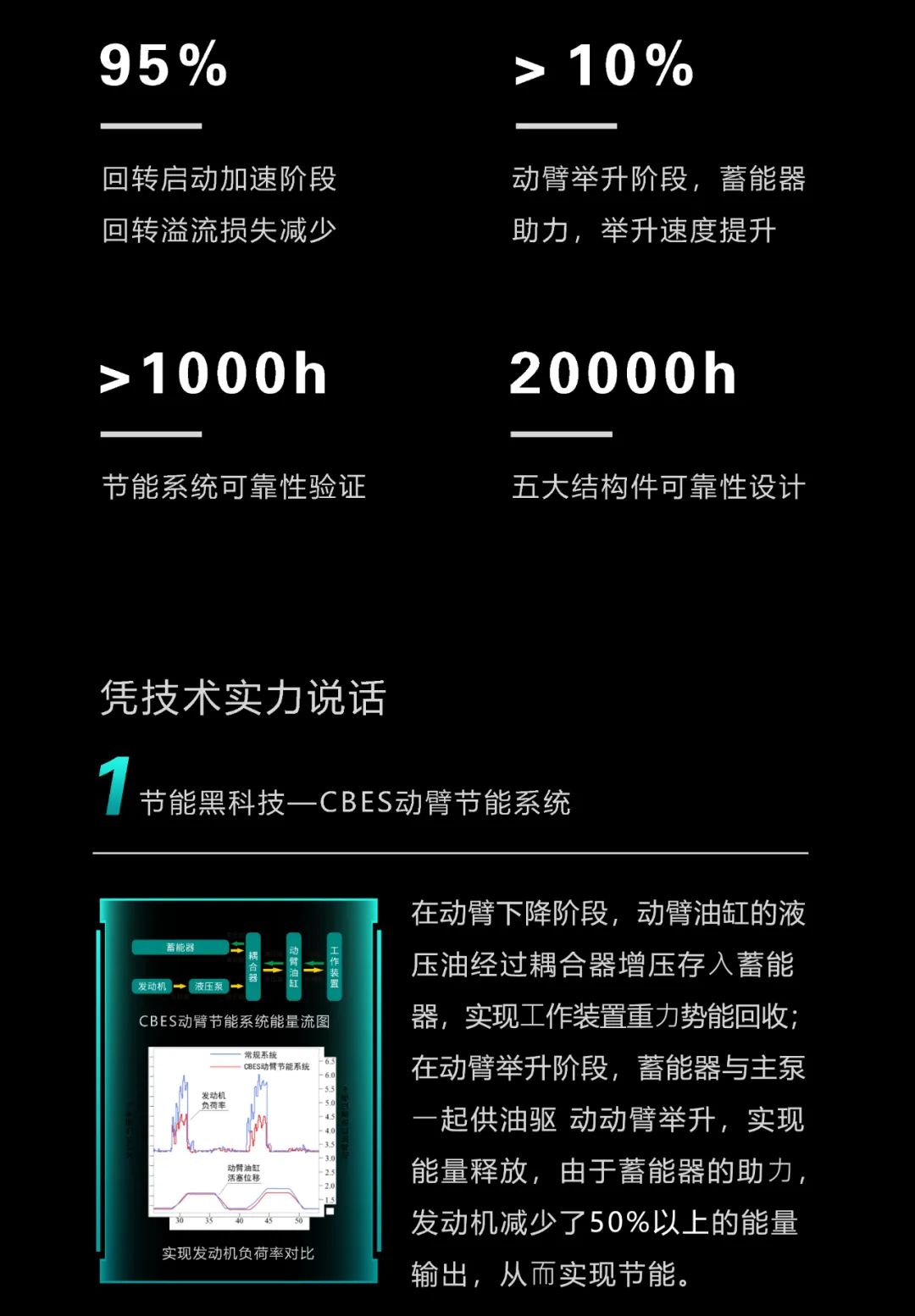 一图读懂 | 一年至少省出20万！Z6人生就是博智能节能“黑科技”产品来了