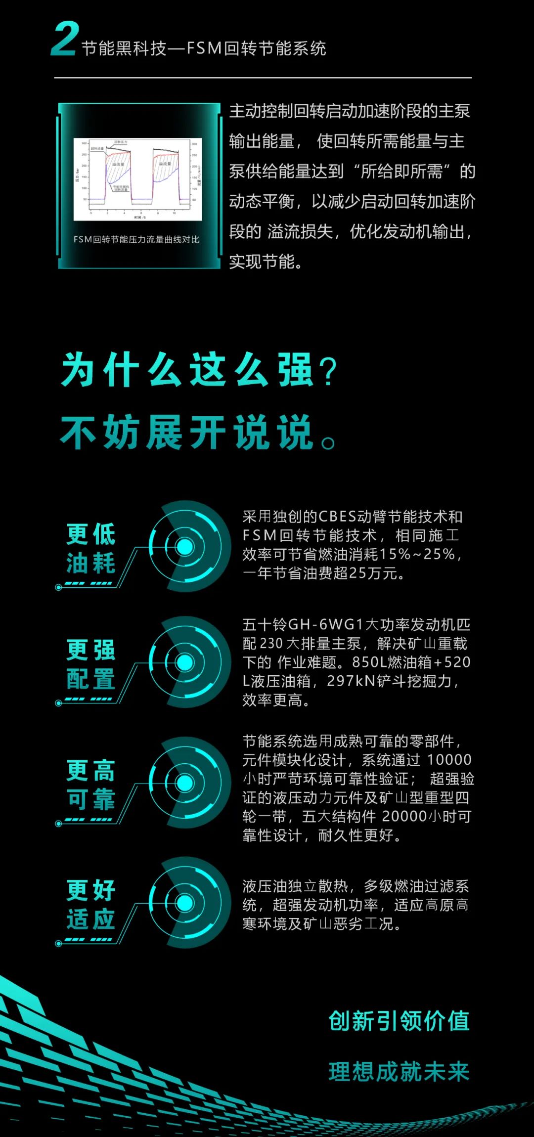 一图读懂 | 一年至少省出20万！Z6人生就是博智能节能“黑科技”产品来了