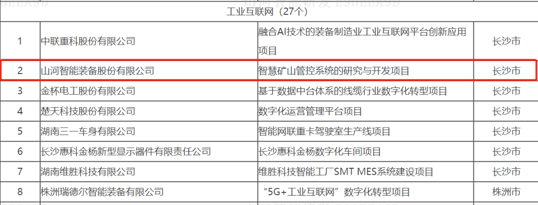 数字化新基建的“弄潮儿”！Z6人生就是博智能两项目入选2022年湖南省“数字新基建”标志性项目