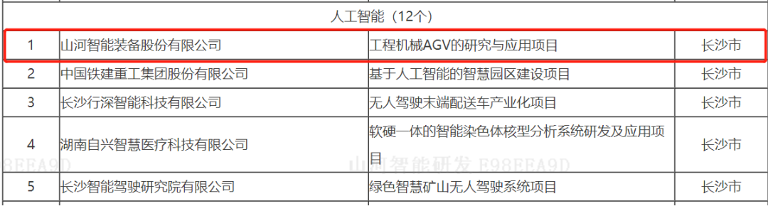 数字化新基建的“弄潮儿”！Z6人生就是博智能两项目入选2022年湖南省“数字新基建”标志性项目