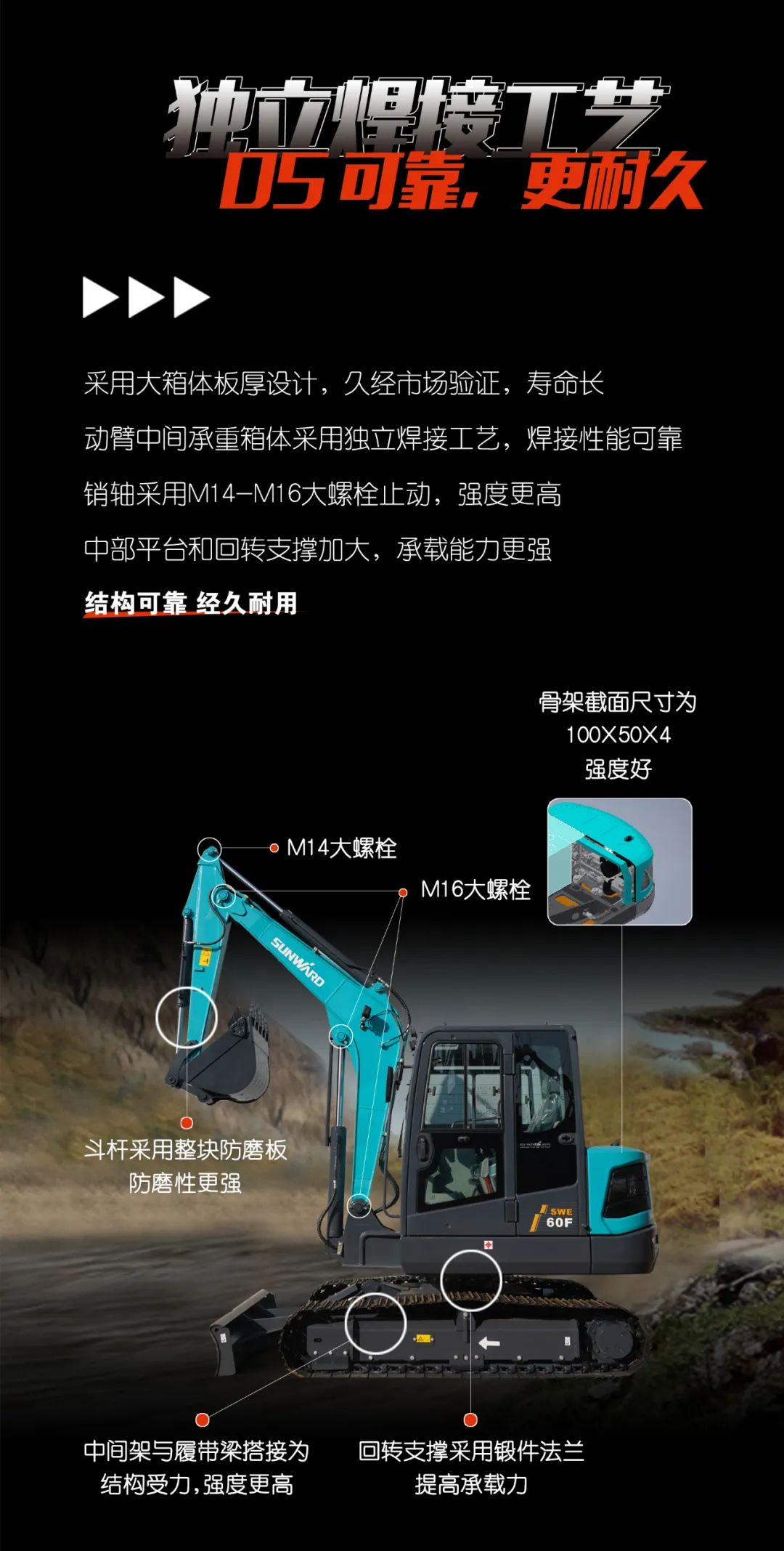 一图读懂 | 献礼七一 · Z6人生就是博智能SWE60F挖掘机低碳来袭