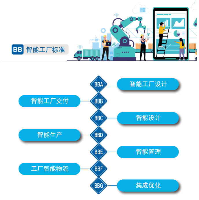 20220811085444_37170 再获国度级认证!Z6人生就是博智能入选工信部“2022年度智能造作尺度利用试点项目”