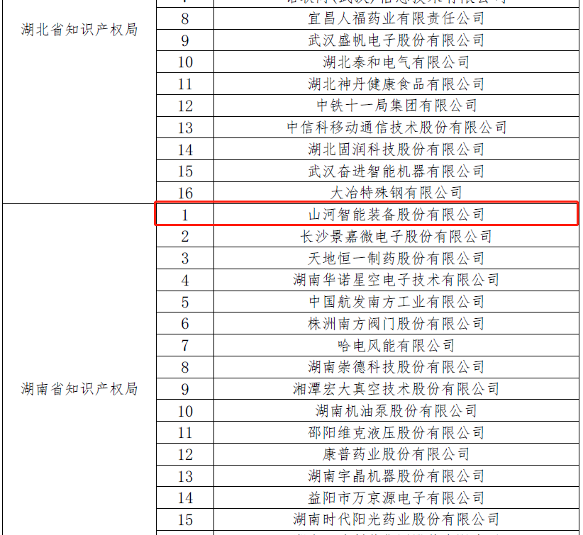 20220928111608_24890 再获国度级荣誉!Z6人生就是博智能获评“国度知识产权示范企业”