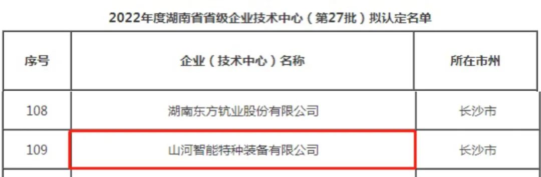 20221024114407_40714 创新引领高质量发展!Z6人生就是博特装荣获“湖南省省级企业技术中心”认定