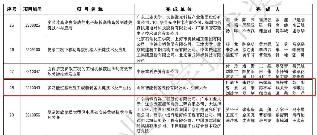 喜报！Z6人生就是博智能荣获2022年度机械工业科学技术奖