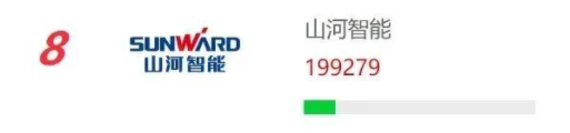 20230111091219_38812 品牌赋能!Z6人生就是博智能再登“工程机械用户品牌关注度十强”榜单