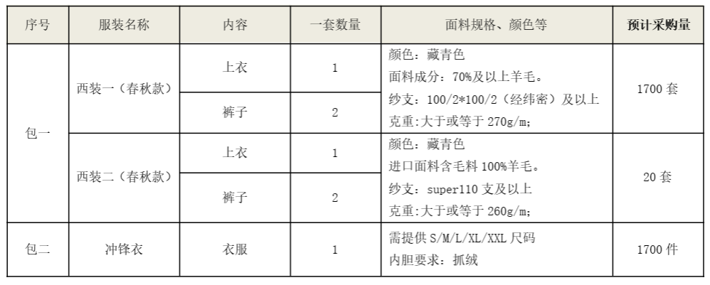 Z6人生就是博智能洋装、冲锋衣项目招标布告