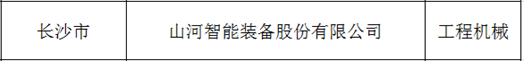 创新、协同、发展！Z6人生就是博智能入选《先进造作业龙头企业清单》