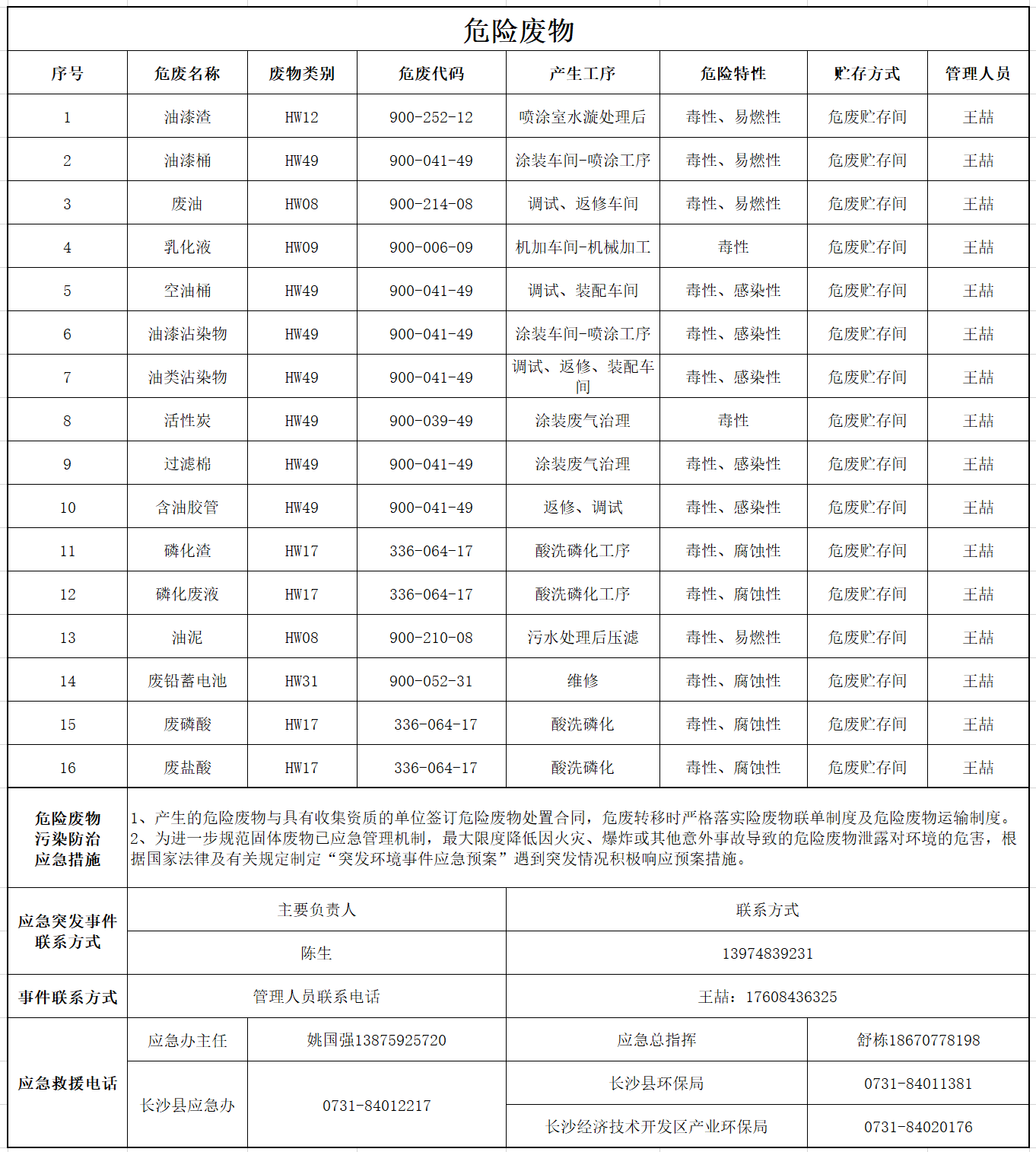 20230830173418_19613 Z6人生就是博危险废料传染防治信息公示