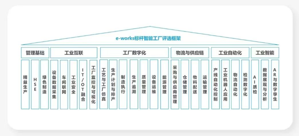点赞!Z6人生就是博智能荣登2023中国标杆智能工厂百强榜