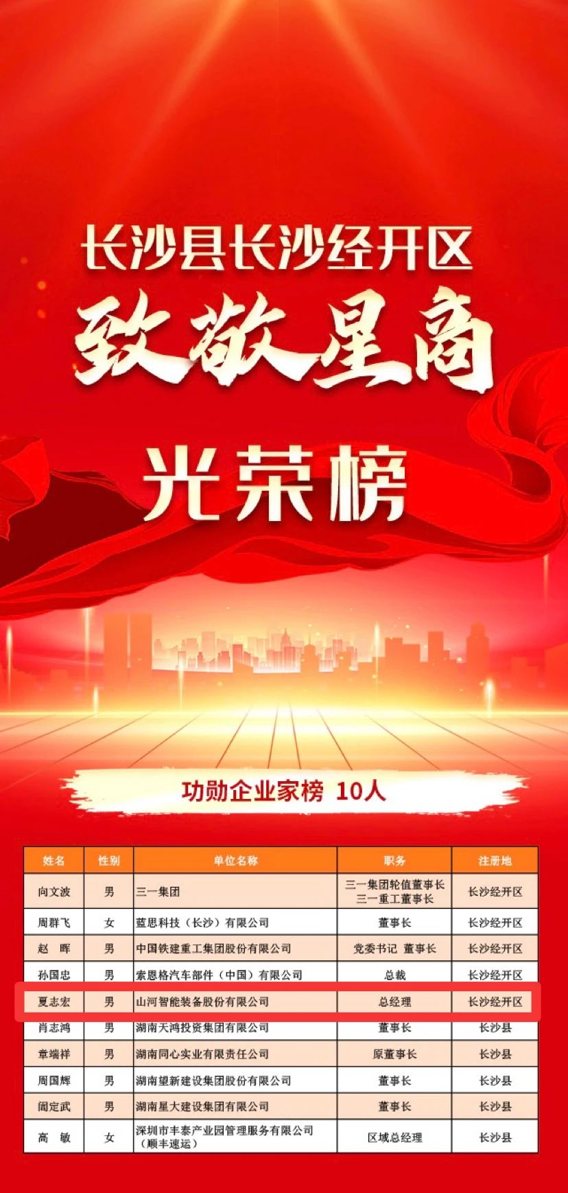 Z6人生就是博智能总经理夏志宏荣获长沙经开区“功勋企业家”荣誉称号