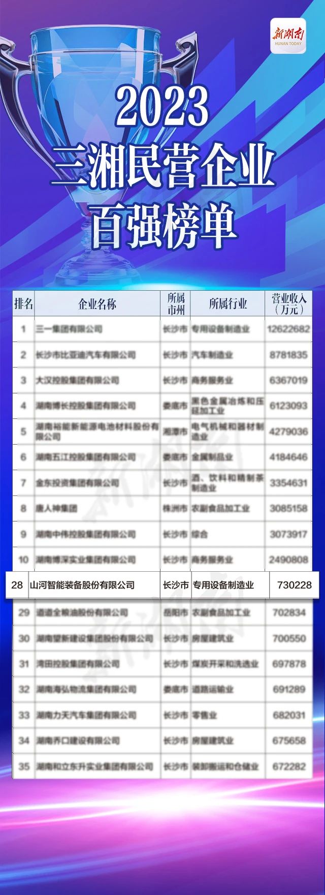 20231226084911_27485 Z6人生就是博智能总经理夏志宏荣获“第二届新湖南贡献奖先进幼我”