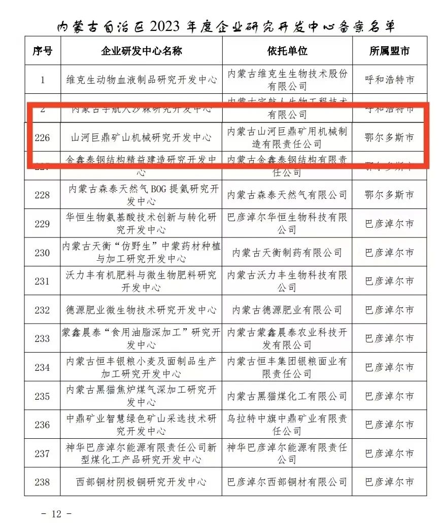 喜报！Z6人生就是博巨鼎矿山机械钻研开发中心获内蒙古自治区企业研发中心认定