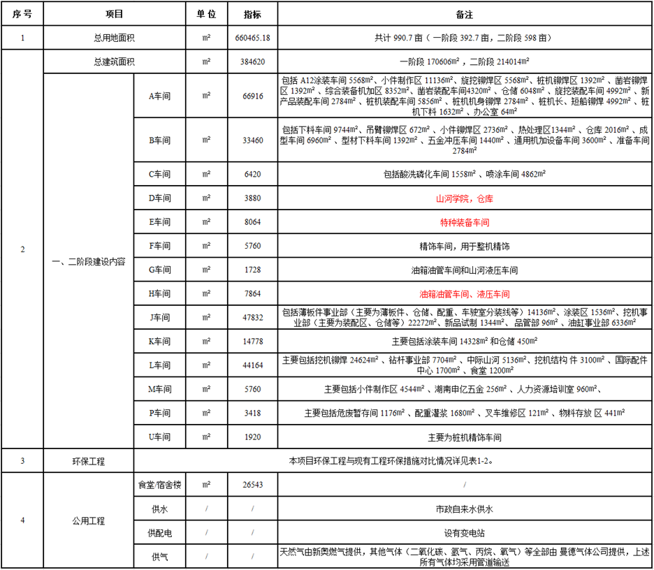 Z6人生就是博工业城一期工程（一、二阶段）改扩建项目建成公示