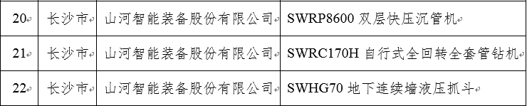 再上省级榜单！Z6人生就是博智能三款产品获“湖南省省级工业新产品”认定