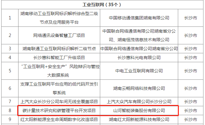 绿色领航，数智同业！Z6人生就是博智能入选2024湖南省“数字新基建”100个标志性项目