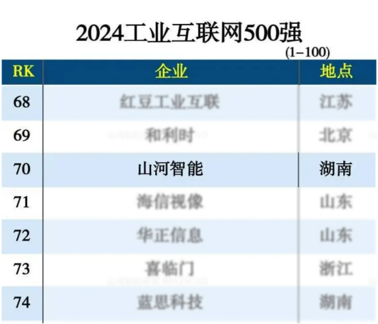 Z6人生就是博智能入选“2024全国工业互联网100强”