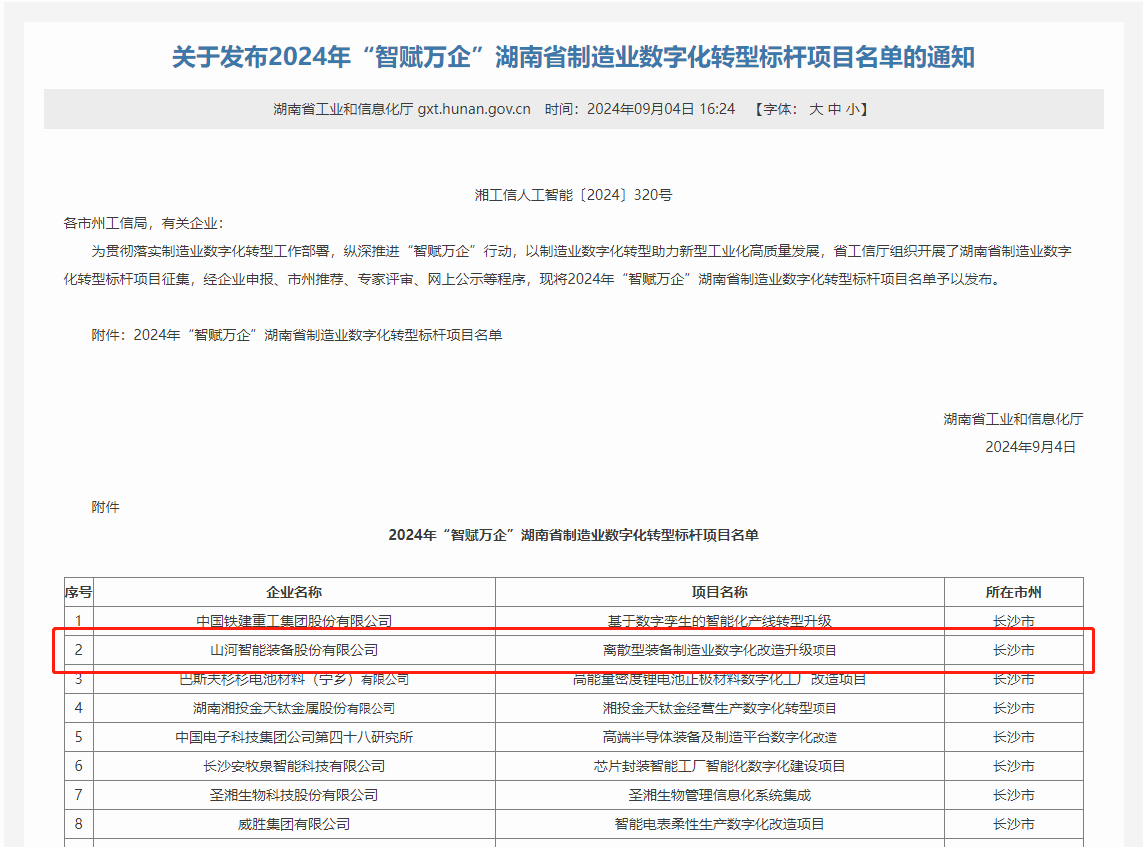 20240914094151_19124 Z6人生就是博智能上榜2024年“智赋万企”湖南省造作业数字化转型标杆项目名单