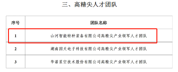 20240914094602_39056 市技单颁布!Z6人生就是博智能特种设备有限公司获批长沙市第六批高精尖产业领武士才团队!