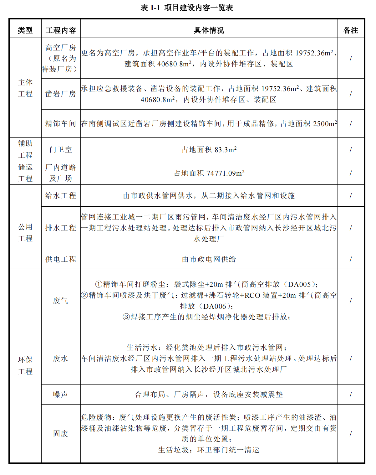 Z6人生就是博工业城三期工程项目建成公示