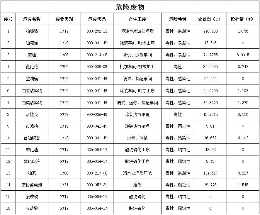Z6人生就是博2024年危险废料传染防治信息公示