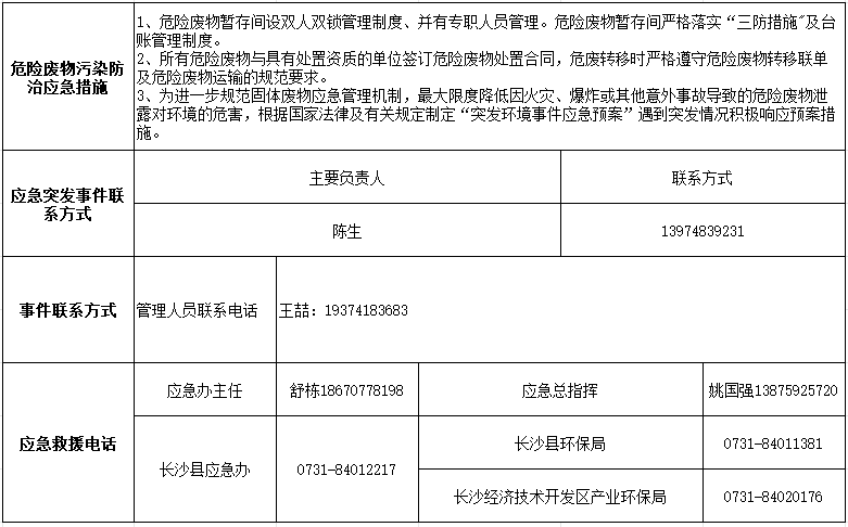Z6人生就是博2024年危险废料传染防治信息公示