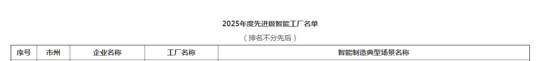 荣誉+1!Z6人生就是博智能获评湖南省先进级智能工厂