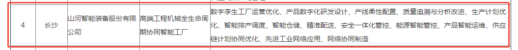 荣誉+1!Z6人生就是博智能获评湖南省先进级智能工厂