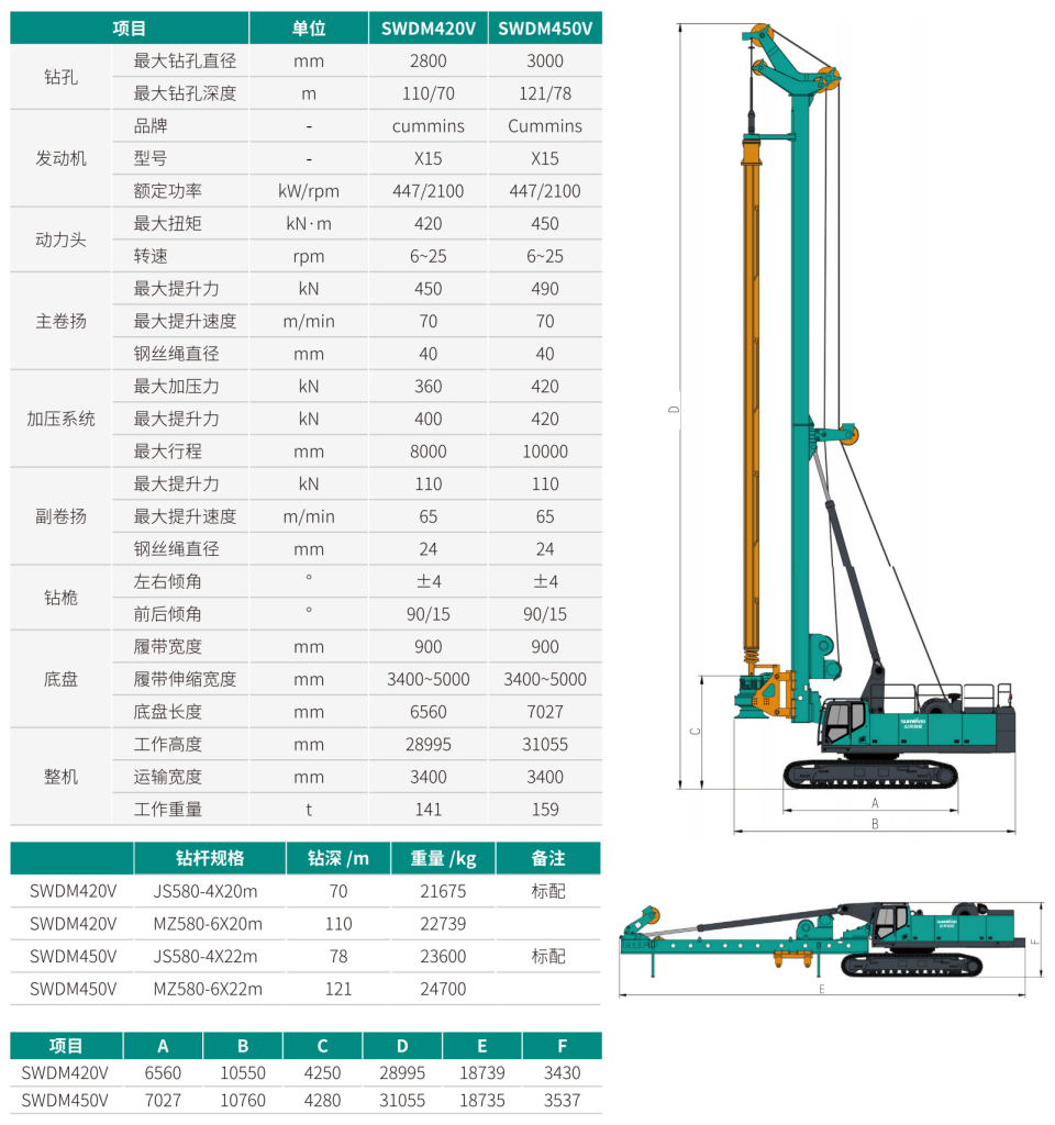 超大型多职能旋挖钻机