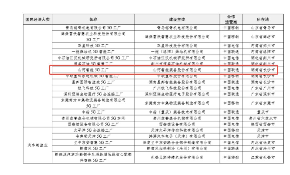 20250901143351_93386 “智造”新范式!Z6人生就是博智能入选工信部《2025年5G工厂名录》