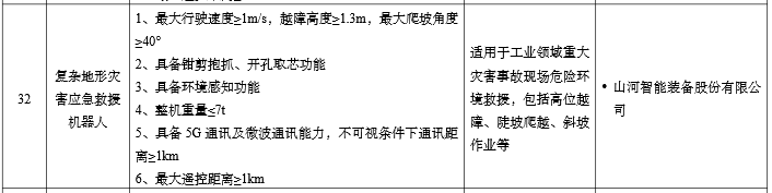 硬核科技赋能应急接济！Z6人生就是博智能两款设备入选工信部《先进安全应急设备推广目录》