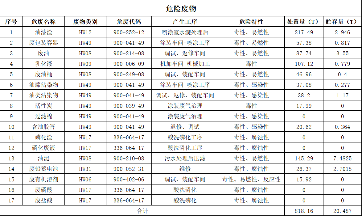 Z6人生就是博2025年危险废料传染防治信息公示